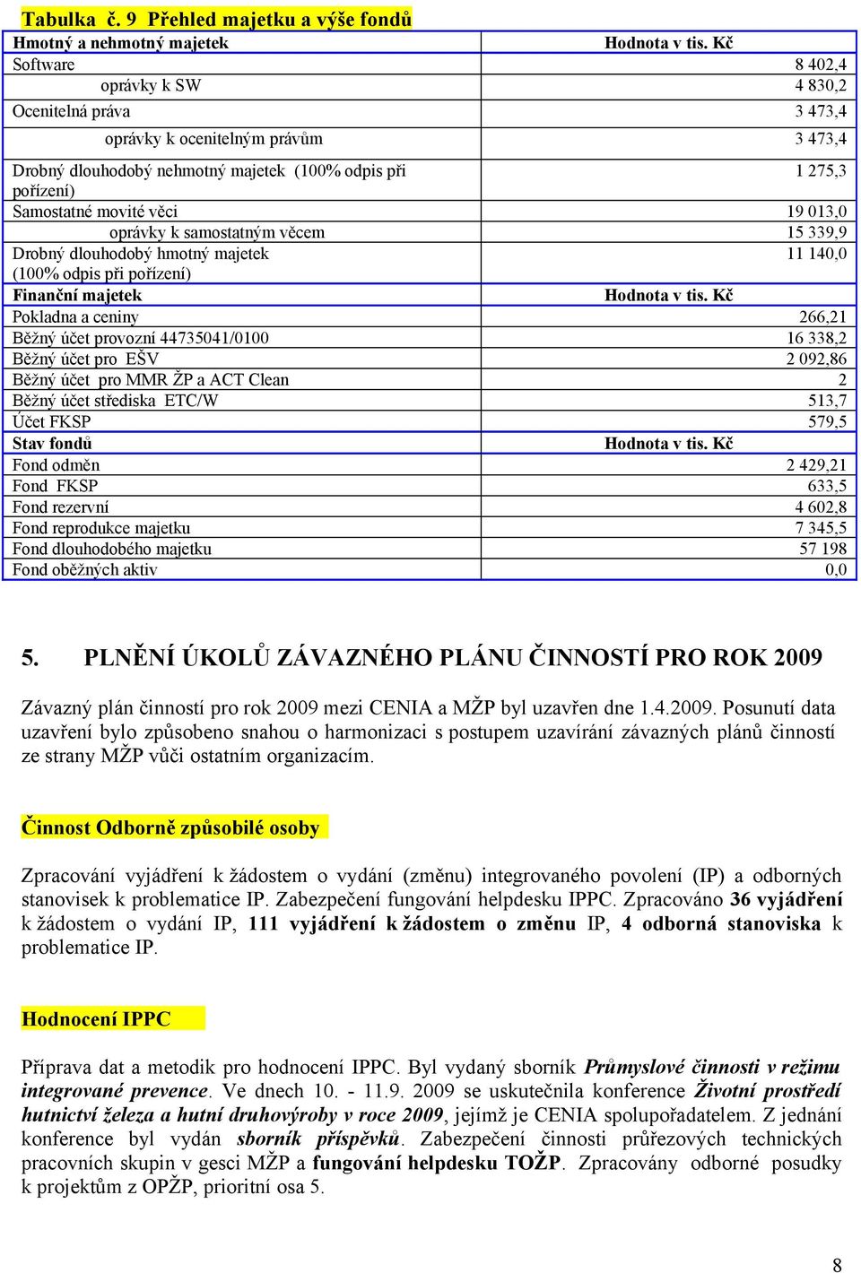 013,0 oprávky k samostatným věcem 15 339,9 Drobný dlouhodobý hmotný majetek 11 140,0 (100% odpis při pořízení) Finanční majetek Hodnota v tis.