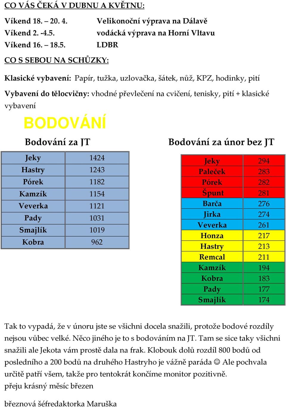 Velikonoční výprava na Dálavě vodácká výprava na Horní Vltavu LDBR CO S SEBOU NA SCHŮZKY: Klasické vybavení: Papír, tužka, uzlovačka, šátek, nůž, KPZ, hodinky, pití Vybavení do tělocvičny: vhodné