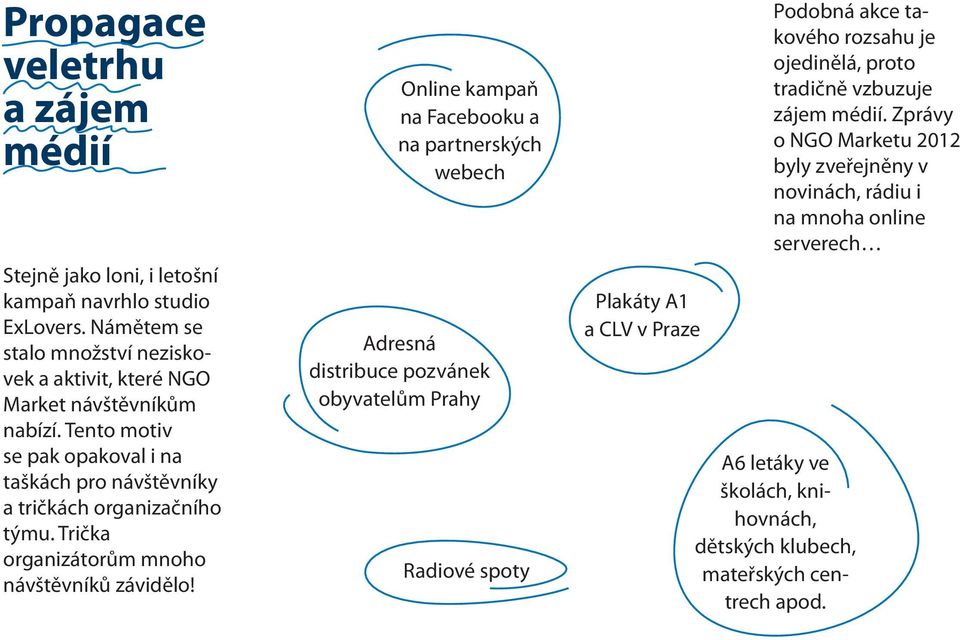 Trička organizátorům mnoho návštěvníků závidělo!