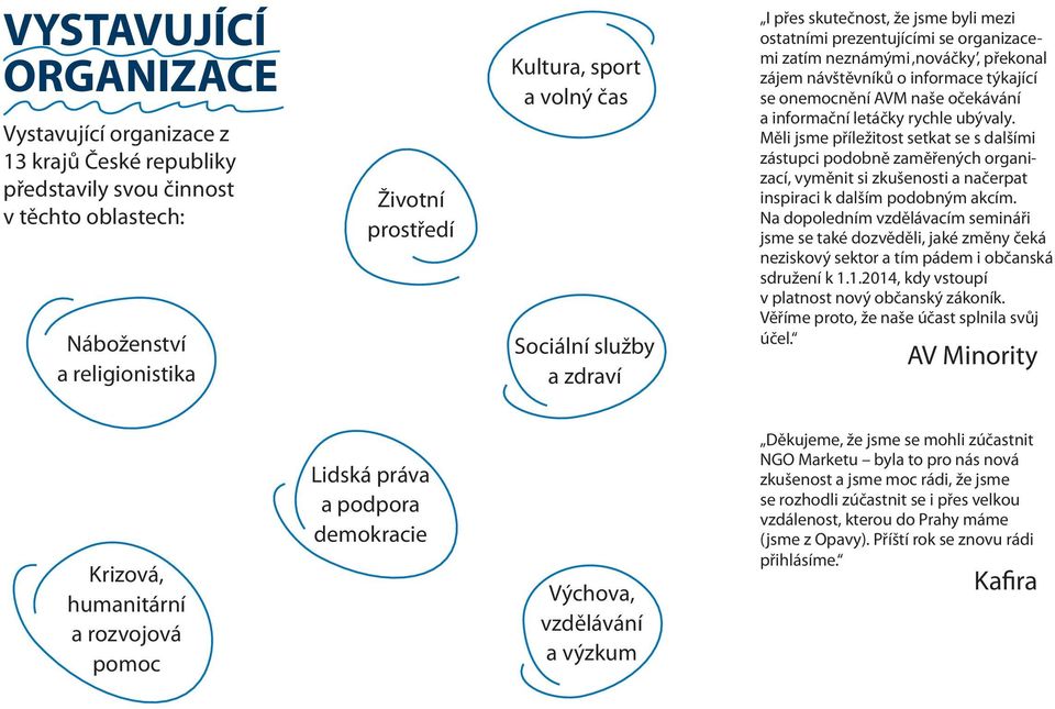 očekávání a informační letáčky rychle ubývaly. Měli jsme příležitost setkat se s dalšími zástupci podobně zaměřených organizací, vyměnit si zkušenosti a načerpat inspiraci k dalším podobným akcím.