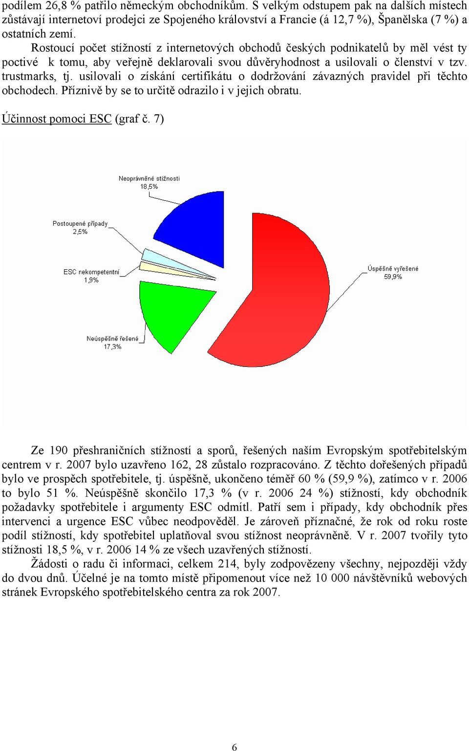 usilovali o získání certifikátu o dodržování závazných pravidel při těchto obchodech. Příznivě by se to určitě odrazilo i v jejich obratu. Účinnost pomoci ESC (graf č.