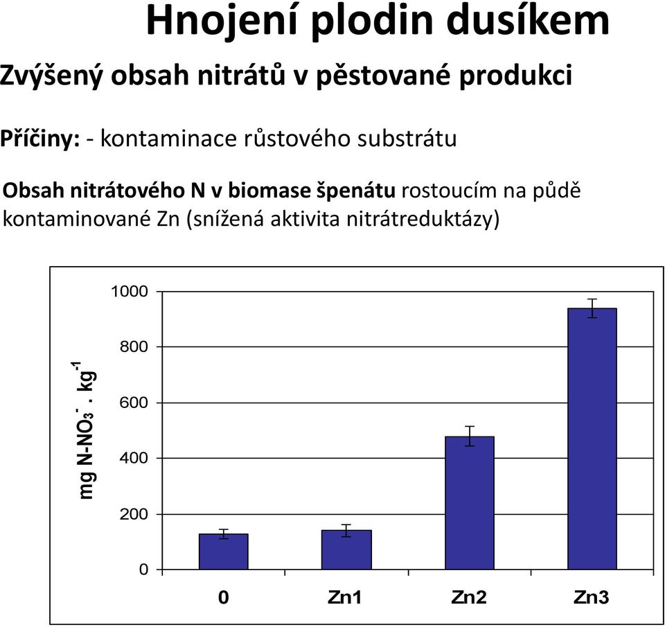 biomase špenátu rostoucím na půdě kontaminované Zn (snížená