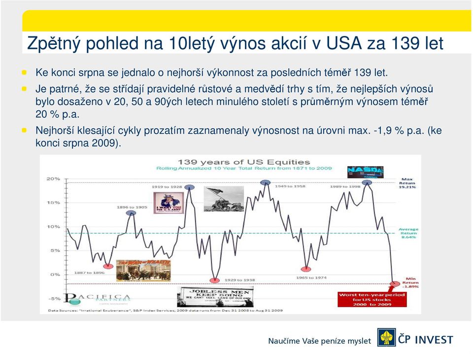 Je patrné, že se střídají pravidelné růstové a medvědí trhy s tím, že nejlepších výnosů bylo dosaženo v