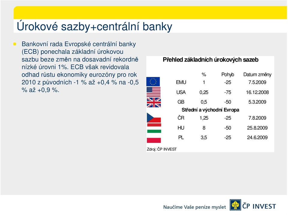 ECB však revidovala odhad růstu ekonomiky eurozóny pro rok 2010 z původních -1 % až +0,4 % na -0,5 % až +0,9 %.