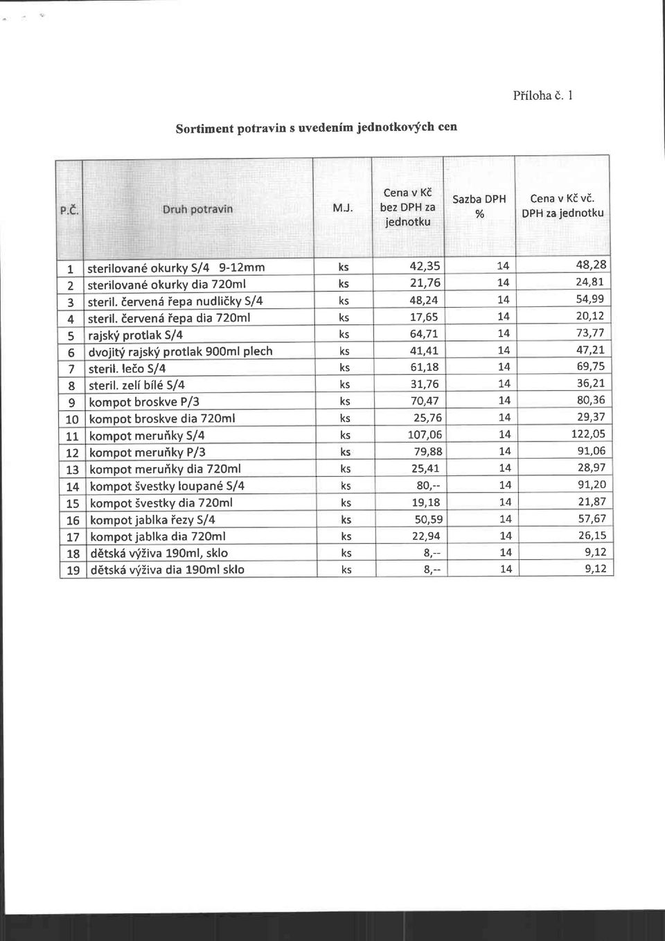 ierven6 iepa dia 720m1 ks t7,65 L4 20,1,2 5 rajskf protlak S/4 ks 64,71 74 73,77 5 dvojitv rajskf protlak 900m1 plech KS 4t,41 L4 47,2t 7 steril. leeo S/4 ks 61,18 74 69,75 8 steril.