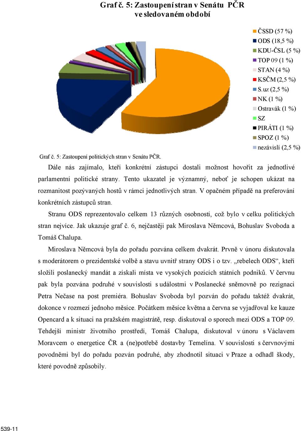 Dále nás zajímalo, kteří konkrétní zástupci dostali možnost hovořit za jednotlivé parlamentní politické strany.