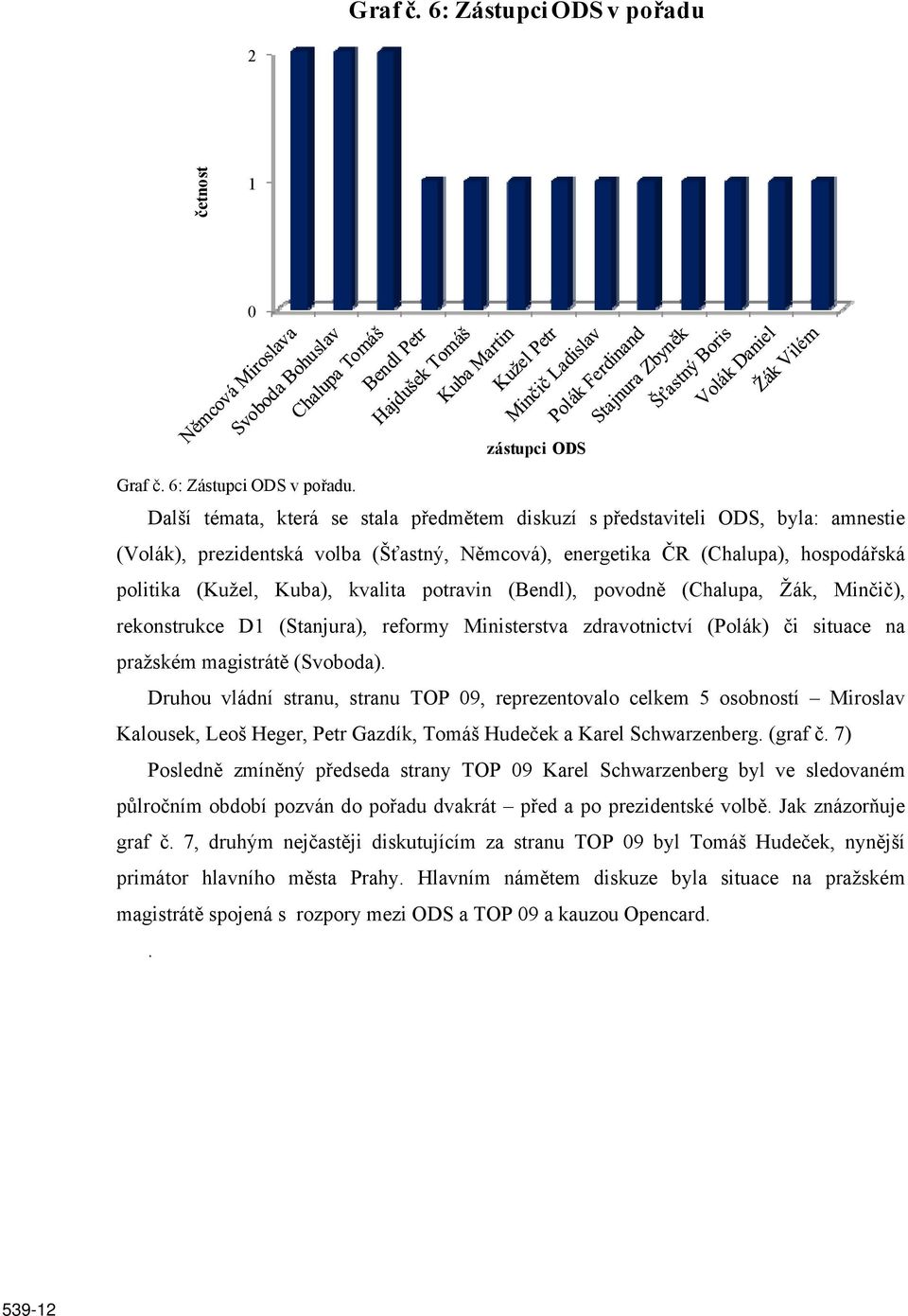 Další témata, která se stala předmětem diskuzí s představiteli ODS, byla: amnestie (Volák), prezidentská volba (Šťastný, Němcová), energetika ČR (Chalupa), hospodářská politika (Kužel, Kuba), kvalita