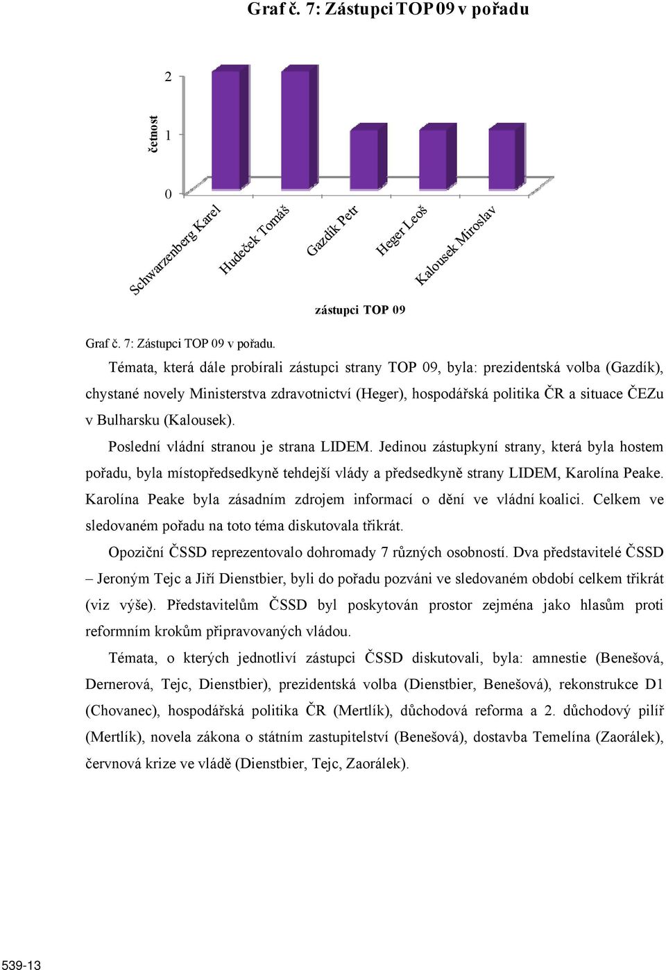 Témata, která dále probírali zástupci strany TOP 09, byla: prezidentská volba (Gazdík), chystané novely Ministerstva zdravotnictví (Heger), hospodářská politika ČR a situace ČEZu v Bulharsku