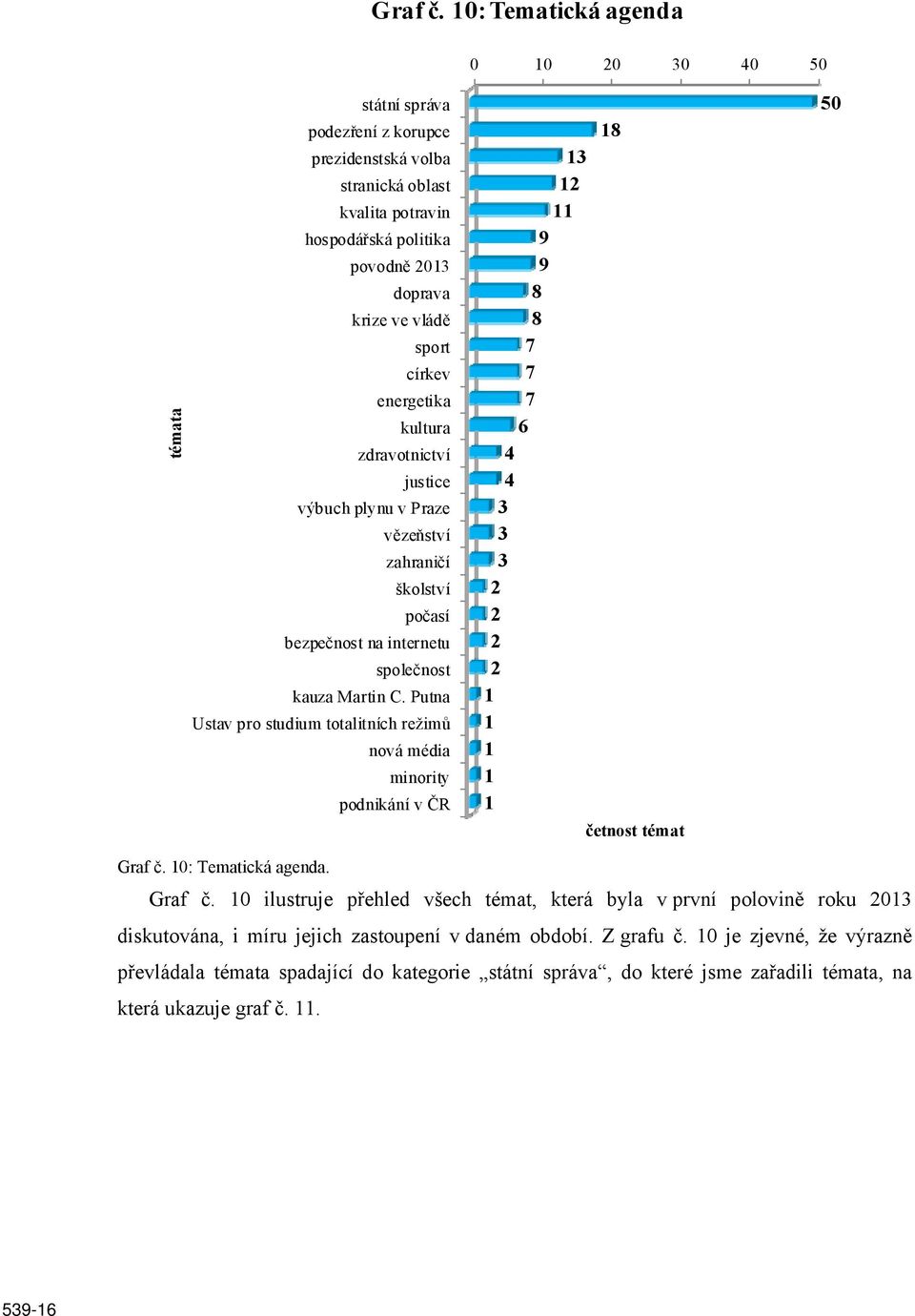 církev energetika kultura zdravotnictví justice výbuch plynu v Praze vězeňství zahraničí školství počasí bezpečnost na internetu společnost kauza Martin C.