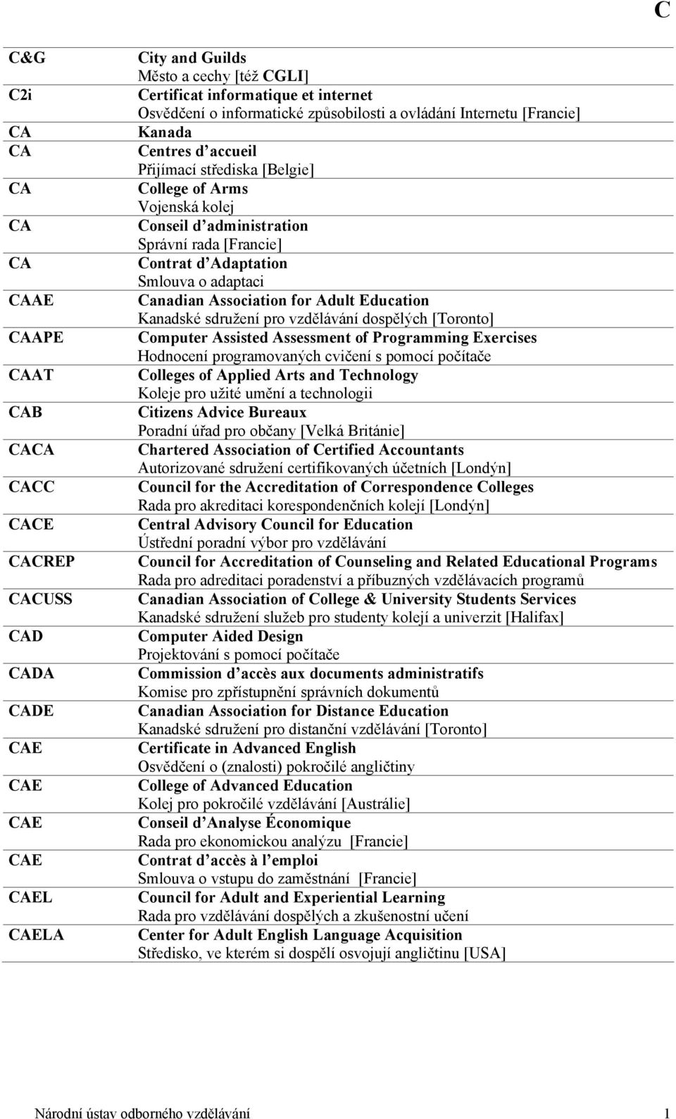 d Adaptation Smlouva o adaptaci Canadian Association for Adult Education Kanadské sdružení pro vzdělávání dospělých [Toronto] Computer Assisted Assessment of Programming Exercises Hodnocení