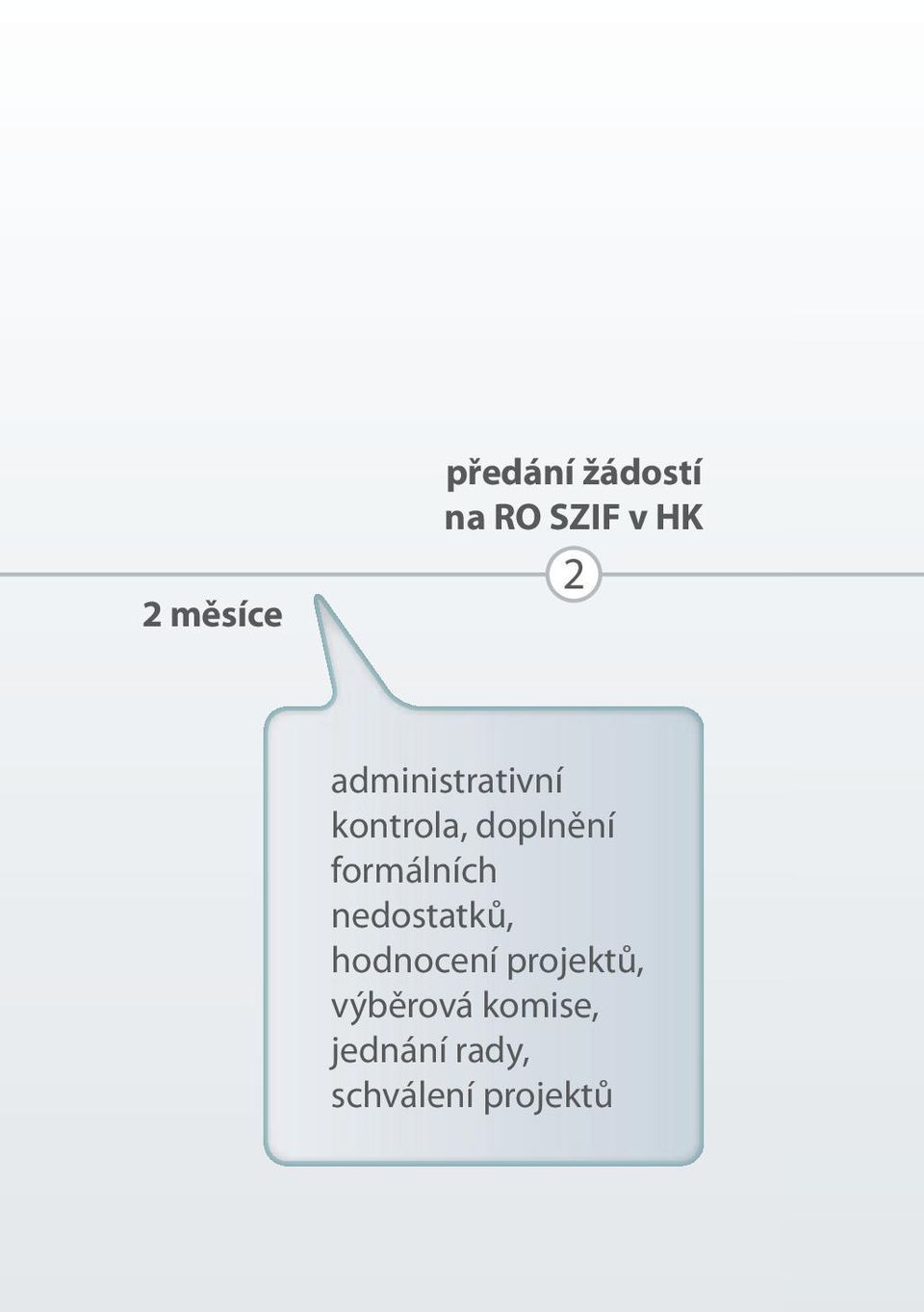 formálních nedostatků, hodnocení projektů,