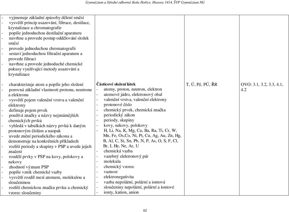 krystalizace - charakterizuje atom a popíše jeho složení - porovná základní vlastnosti protonu, neutronu a elektronu - vysvětlí pojem valenční vrstva a valenční elektrony - definuje pojem prvek -