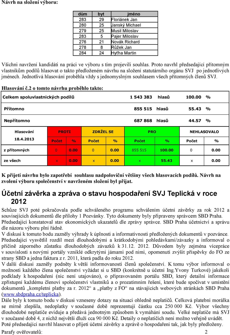 Proto navrhl předsedající přítomným vlastníkům podílů hlasovat o takto předloženém návrhu na složení statutárního orgánu SVJ po jednotlivých jménech.