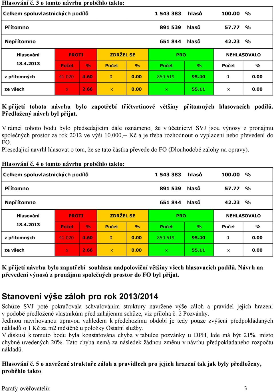 V rámci tohoto bodu bylo předsedajícím dále oznámeno, že v účetnictví SVJ jsou výnosy z pronájmu společných prostor za rok 2012 ve výši 10.