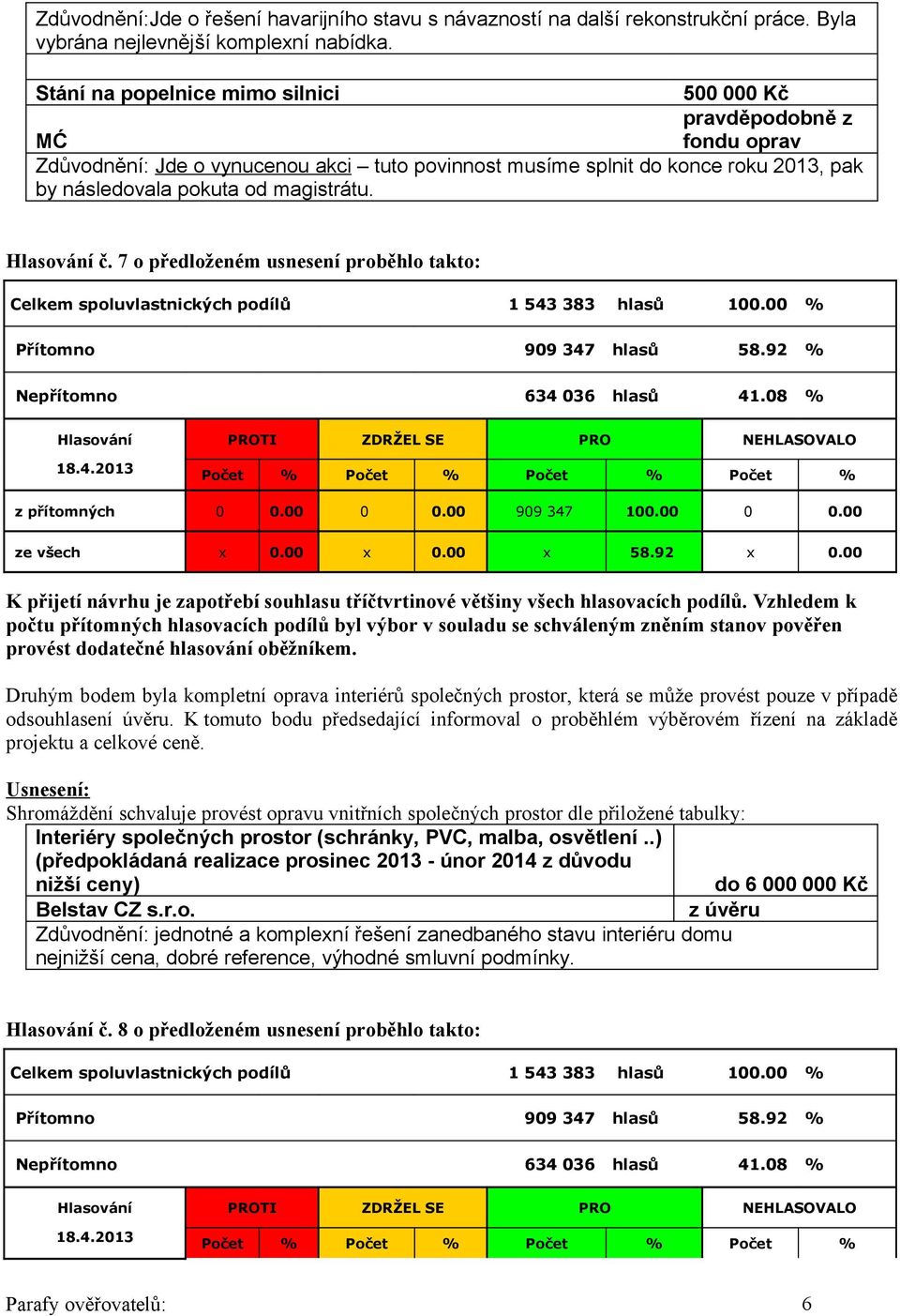 Hlasování č. 7 o předloženém usnesení proběhlo takto: z přítomných 0 0.00 0 0.00 909 347 100.00 0 0.00 ze všech x 0.00 x 0.00 x 58.92 x 0.