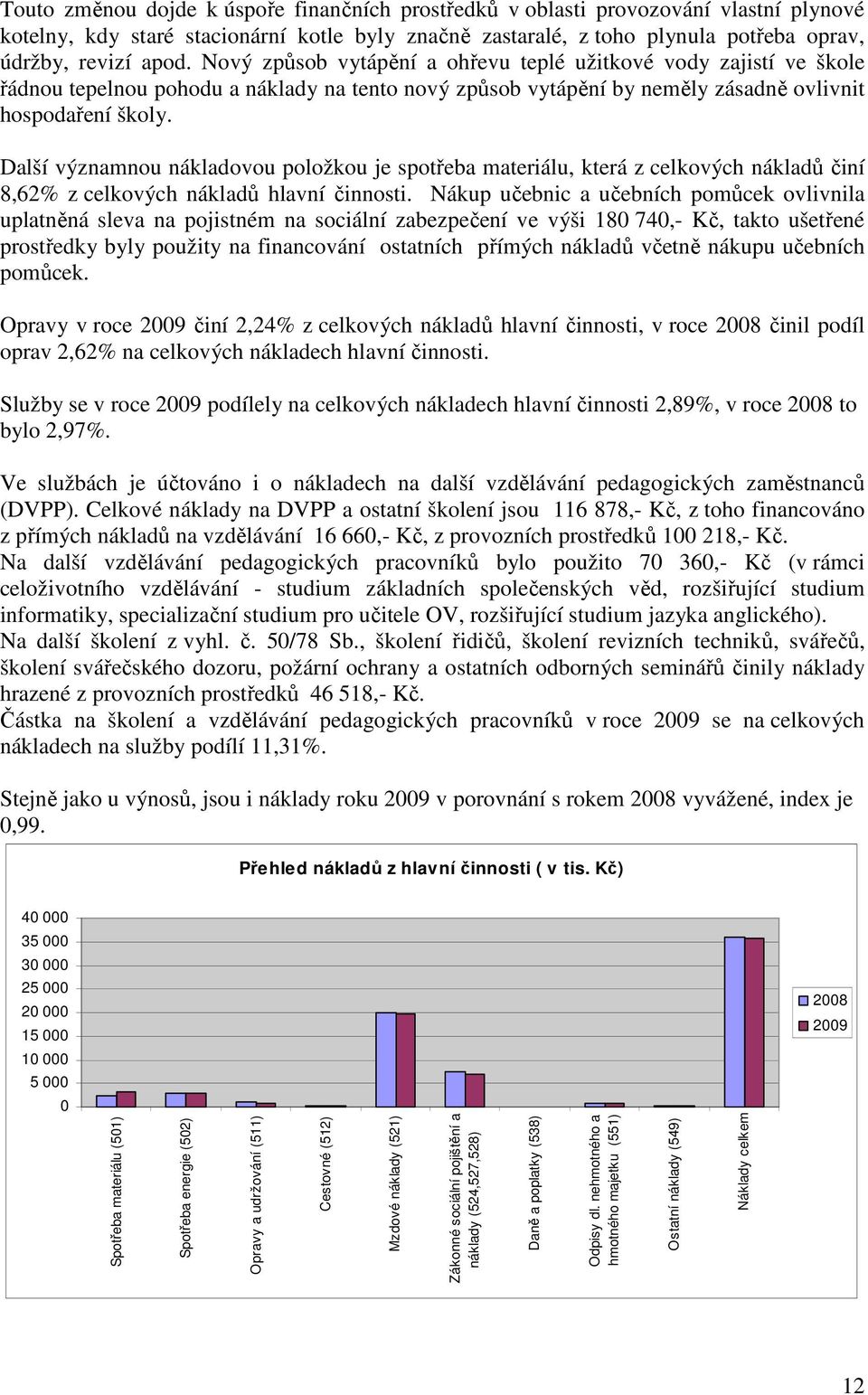 Další významnou nákladovou položkou je spotřeba materiálu, která z celkových nákladů činí 8,62% z celkových nákladů hlavní činnosti.