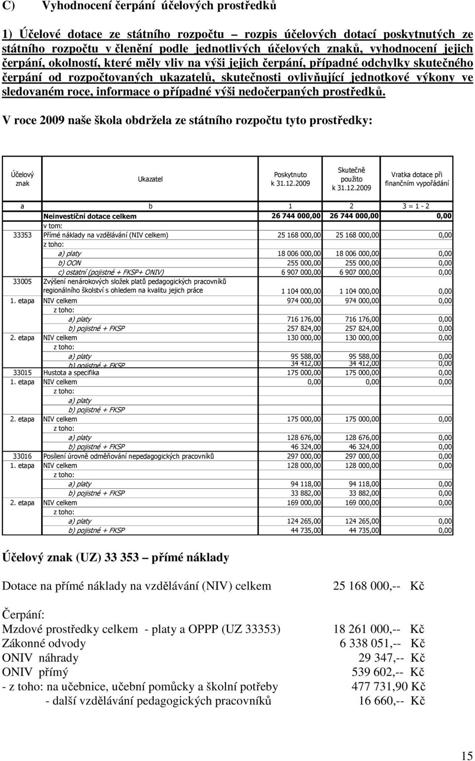 informace o případné výši nedočerpaných prostředků. V roce 2009 naše škola obdržela ze státního rozpočtu tyto prostředky: Účelový znak Ukazatel Poskytnuto k 31.12.