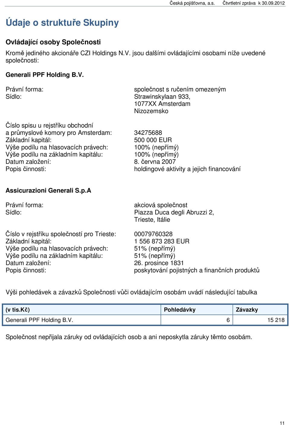 Právní forma: společnost s ručením omezeným Sídlo: Strawinskylaan 933, 1077XX Amsterdam Nizozemsko Číslo spisu u rejstříku obchodní a průmyslové komory pro Amsterdam: 34275688 Základní kapitál: 500