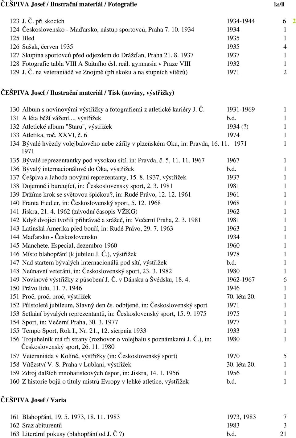 gymnasia v Praze VIII 1932 1 129 J. Č.