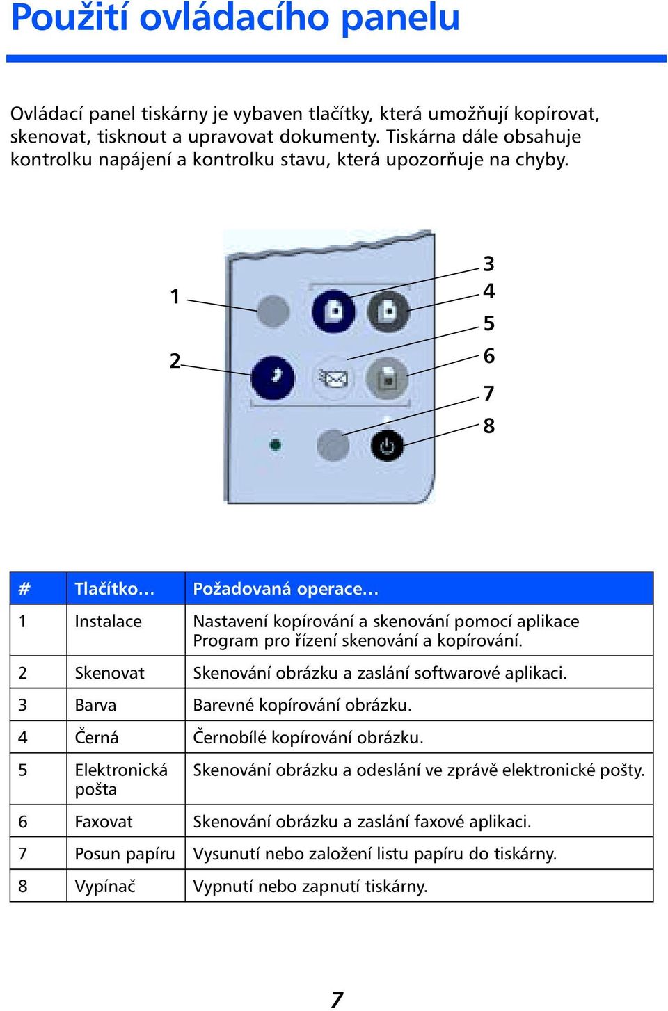 1 2 3 4 5 6 7 8 # Tlačítko Požadovaná operace 1 Instalace Nastavení kopírování a skenování pomocí aplikace Program pro řízení skenování a kopírování.