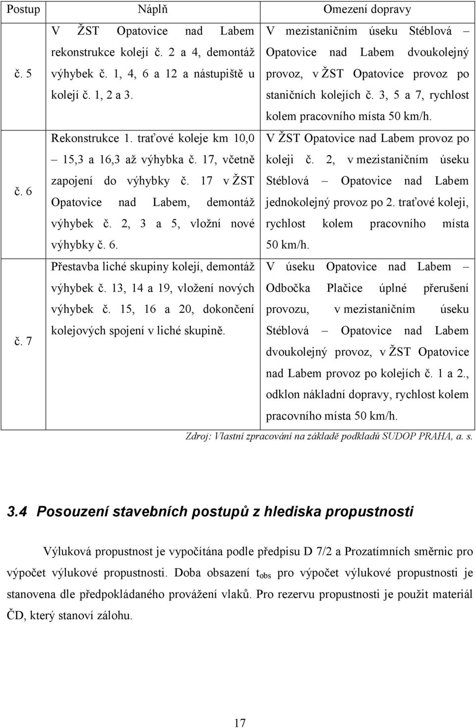 traťové koleje km 10,0 15,3 a 16,3 až výhybka č. 17, včetně V ŽST Opatovice nad Labem provoz po koleji č. 2, v mezistaničním úseku č. 6 zapojení do výhybky č.