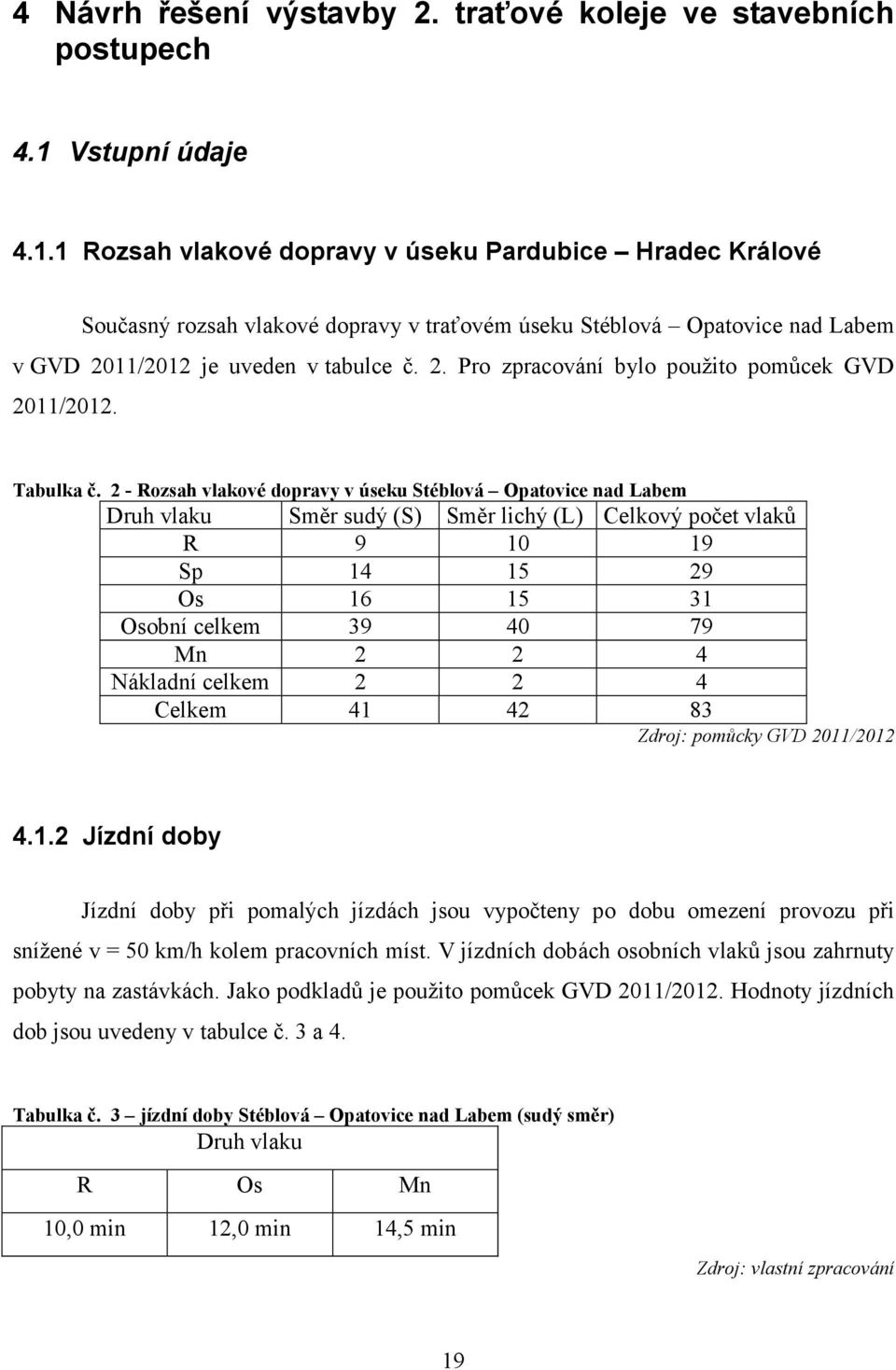 11/2012 je uveden v tabulce č. 2. Pro zpracování bylo použito pomůcek GVD 2011/2012. Tabulka č.