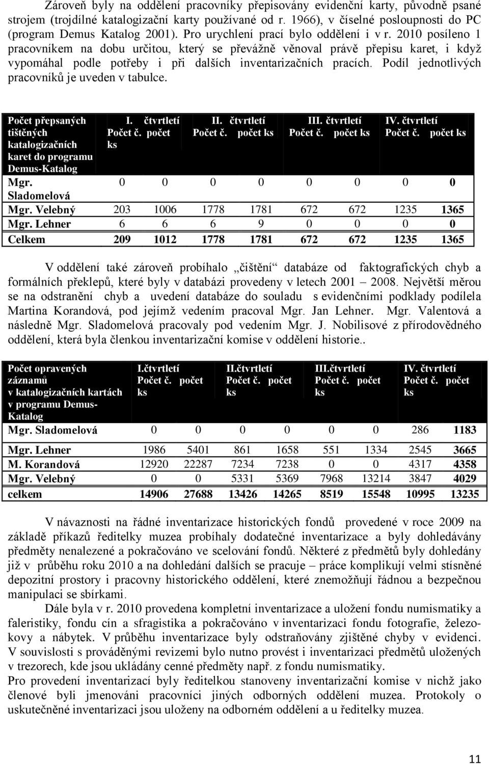 2010 posíleno 1 pracovníkem na dobu určitou, který se převáţně věnoval právě přepisu karet, i kdyţ vypomáhal podle potřeby i při dalších inventarizačních pracích.