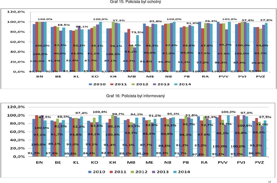ochotný Graf 16: