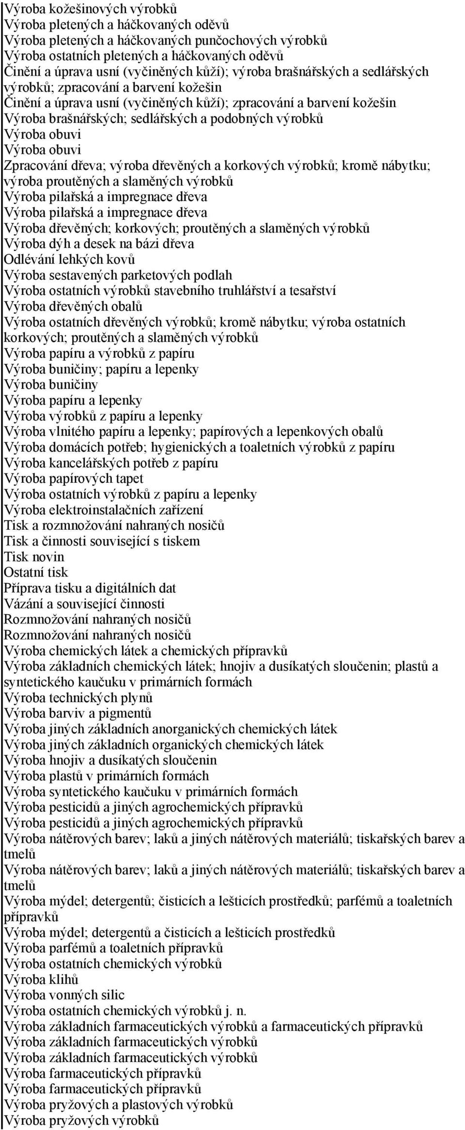 výrobků Výroba obuvi Výroba obuvi Zpracování dřeva; výroba dřevěných a korkových výrobků; kromě nábytku; výroba proutěných a slaměných výrobků Výroba pilařská a impregnace dřeva Výroba pilařská a