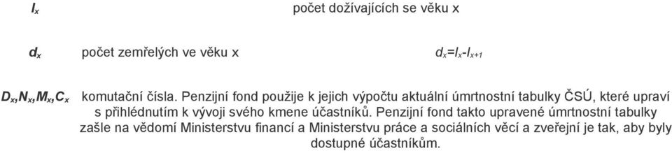 Penzijní fond použije k jejich výpočtu aktuální úmrtnostní tabulky ČSÚ, které upraví s přihlédnutím k