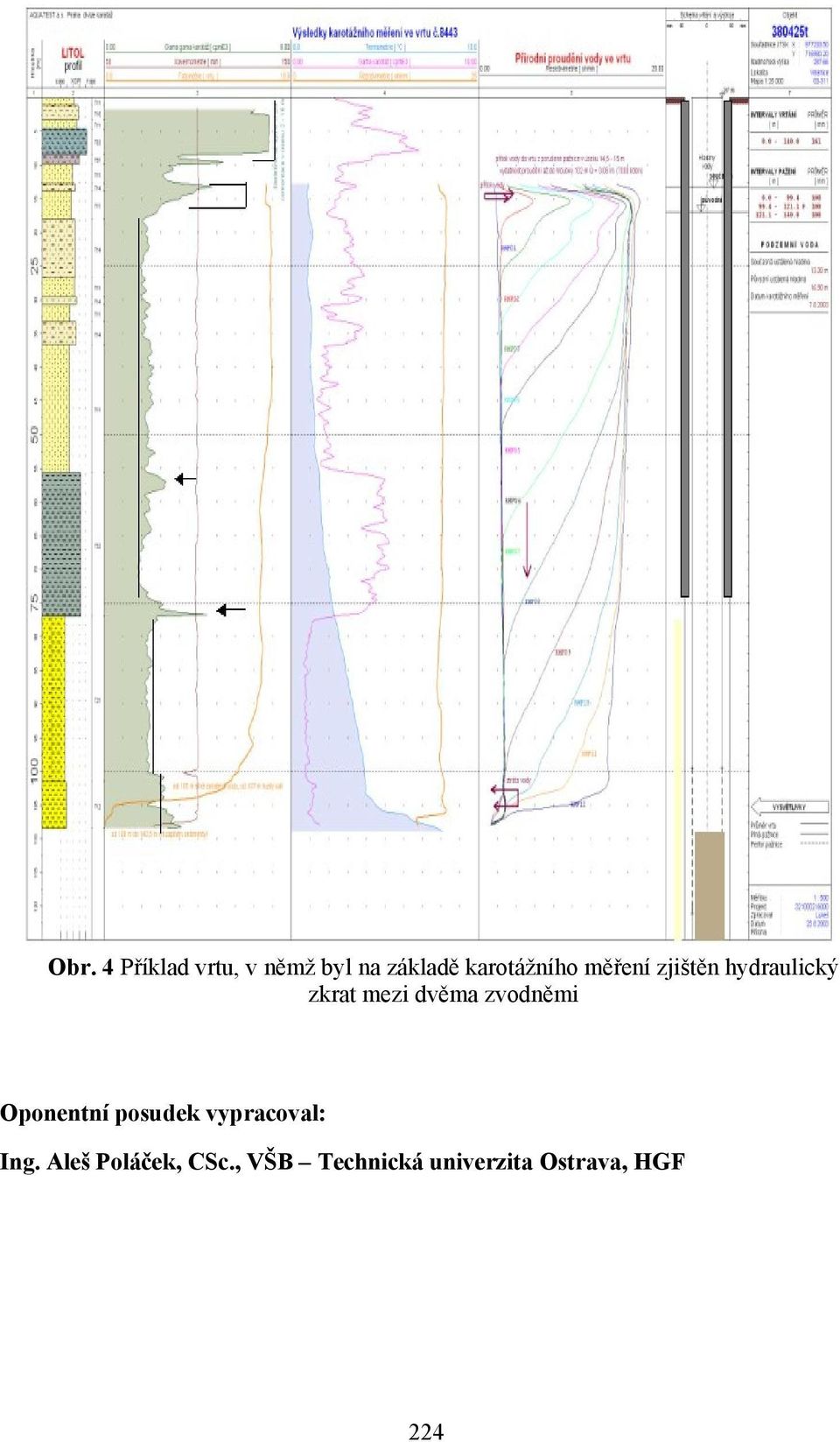 dvěma zvodněmi Oponentní posudek vypracoval: Ing.