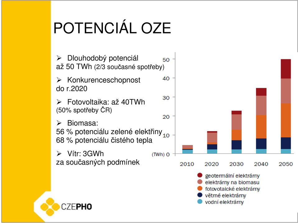 2020 Fotovoltaika: až 40TWh (50% spotřeby ČR) Biomasa: 56 %