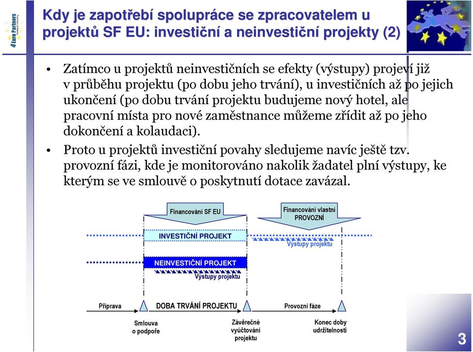 Proto u projektů investiční povahy sledujeme navíc ještě tzv. provozní fázi, kde je monitorováno nakolik žadatel plní výstupy, ke kterým se ve smlouvě o poskytnutí dotace zavázal.