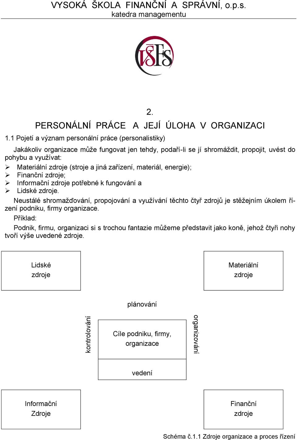 zařízení, materiál, energie); Finanční zdroje; Informační zdroje potřebné k fungování a Lidské zdroje.