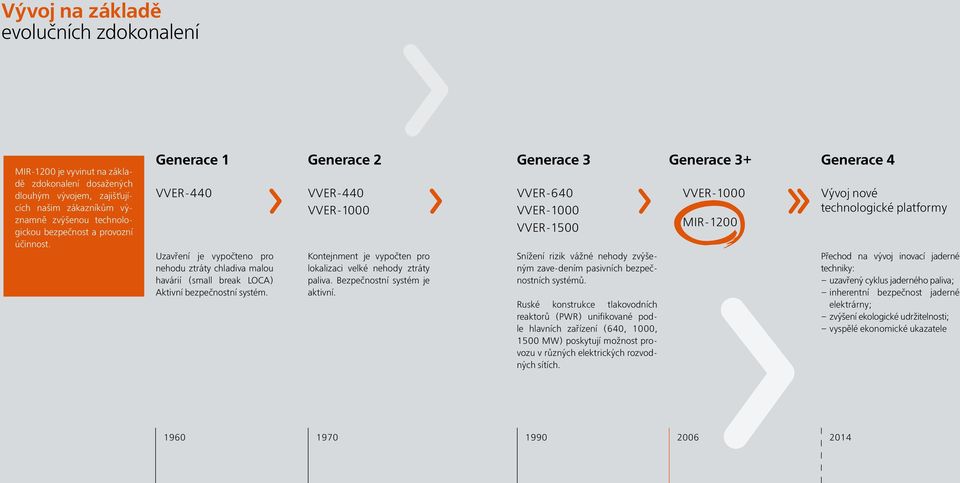 VVER-440 VVER-1000 Kontejnment je vypočten pro lokalizaci velké nehody ztráty paliva. Bezpečnostní systém je aktivní.