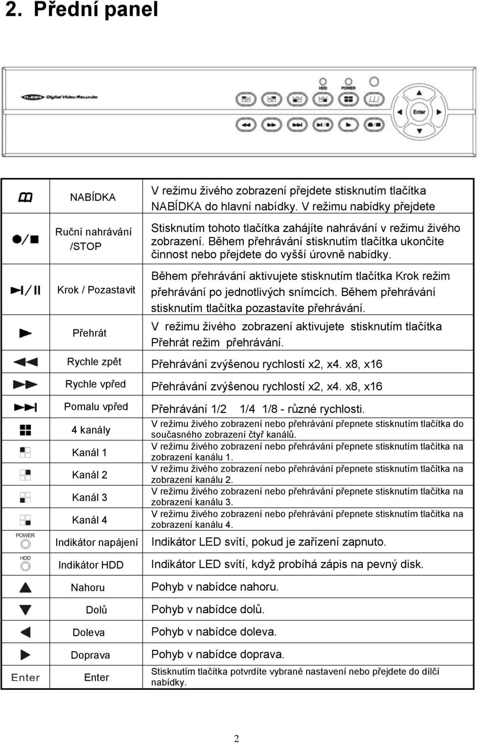 Během přehrávání stisknutím tlačítka ukončíte činnost nebo přejdete do vyšší úrovně nabídky. Během přehrávání aktivujete stisknutím tlačítka Krok reţim přehrávání po jednotlivých snímcích.