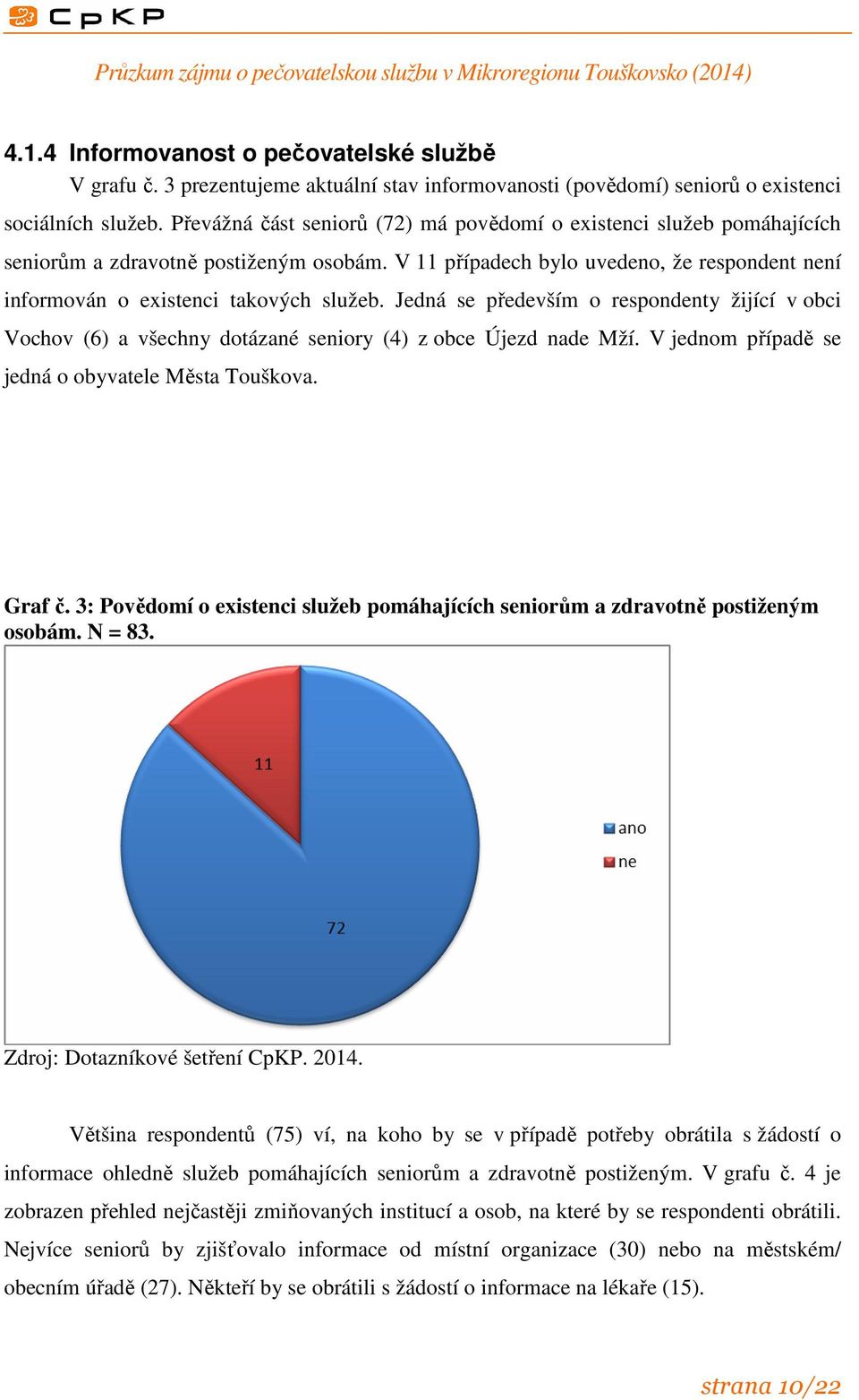 Jedná se především o respondenty žijící v obci Vochov (6) a všechny dotázané seniory (4) z obce Újezd nade Mží. V jednom případě se jedná o obyvatele Města Touškova. Graf č.