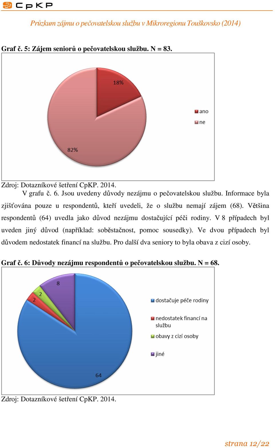 Většina respondentů (64) uvedla jako důvod nezájmu dostačující péči rodiny.