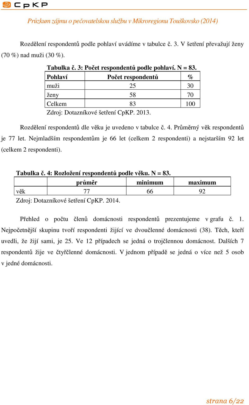 Nejmladším respondentům je 66 let (celkem 2 respondenti) a nejstarším 92 let (celkem 2 respondenti). Tabulka č. 4: Rozložení respondentů podle věku. N = 83.