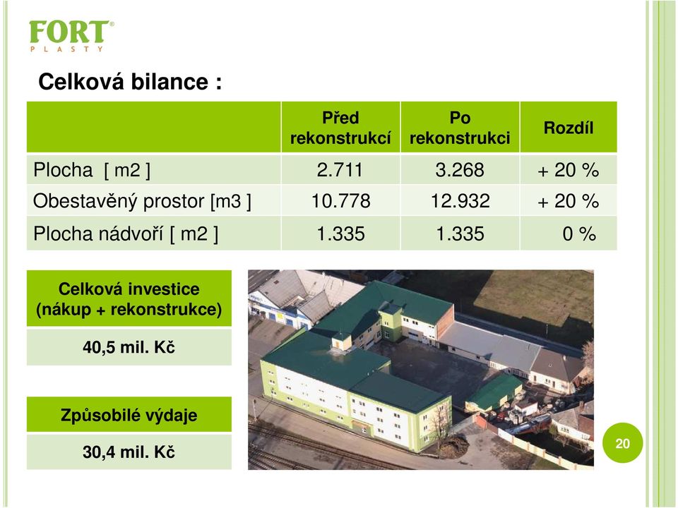 932 + 20 % Plocha nádvoří [ m2 ] 1.335 1.