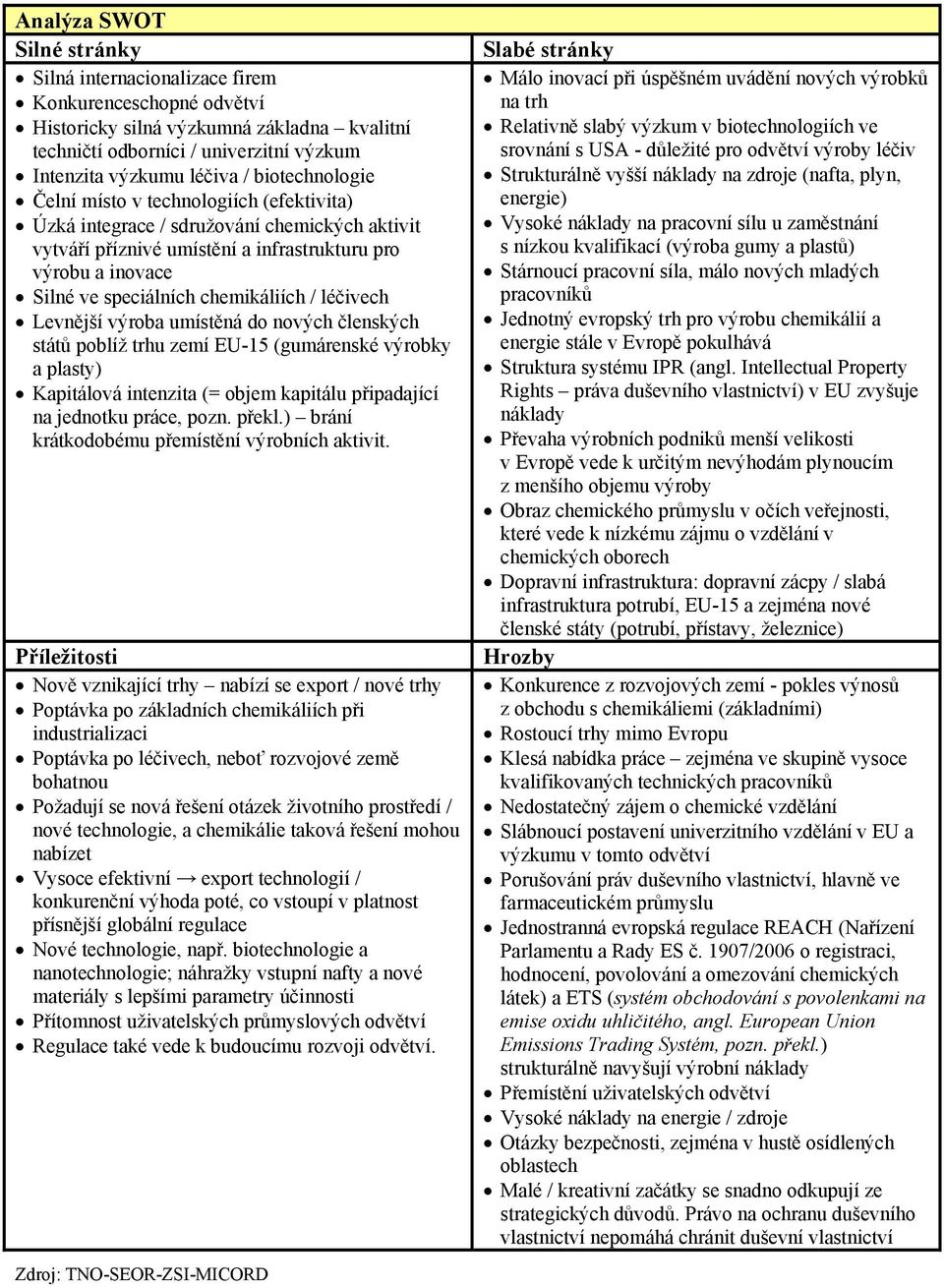 chemikáliích / léčivech Levnější výroba umístěná do nových členských států poblíž trhu zemí EU-15 (gumárenské výrobky a plasty) Kapitálová intenzita (= objem kapitálu připadající na jednotku práce,