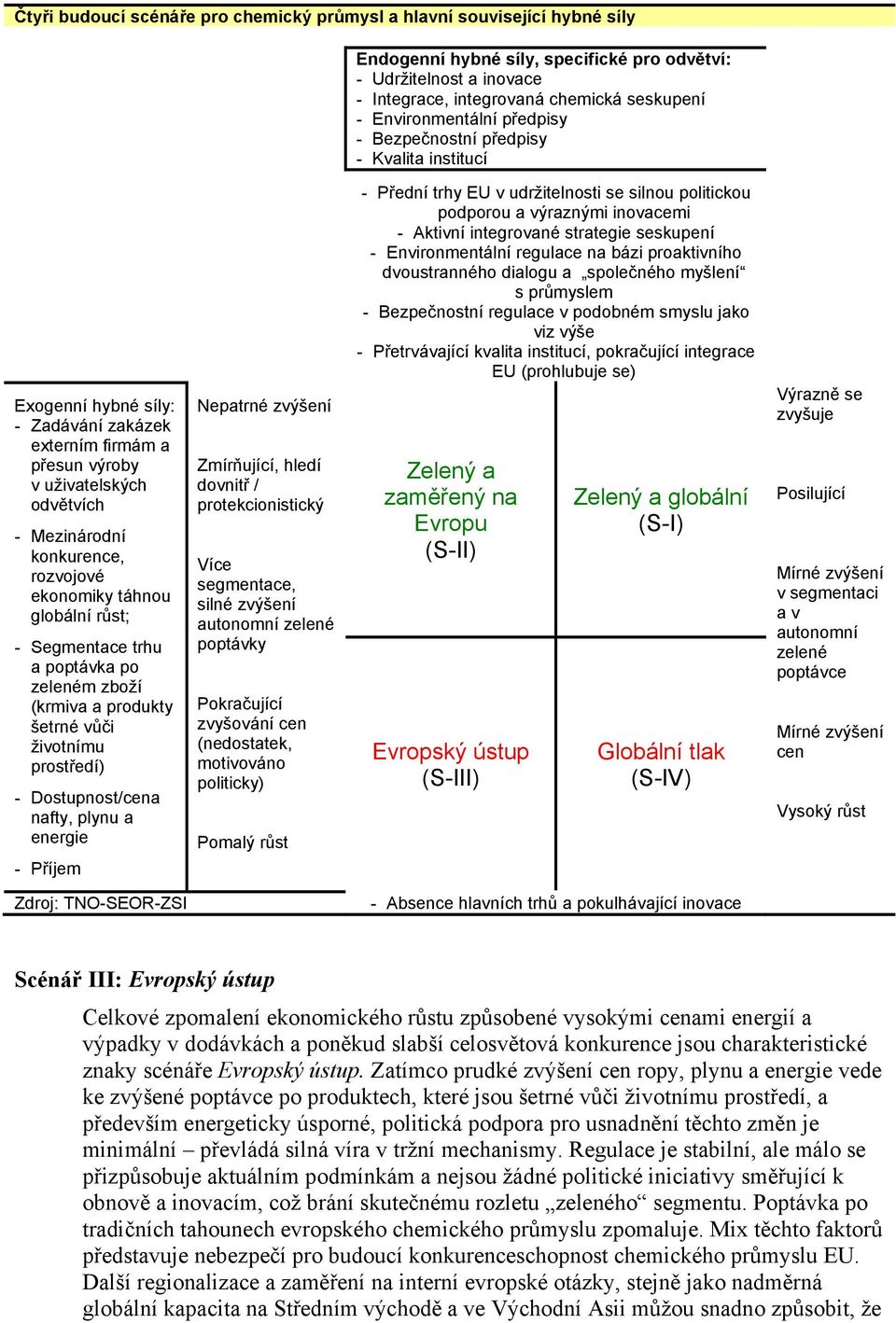 rozvojové ekonomiky táhnou globální růst; - Segmentace trhu a poptávka po zeleném zboží (krmiva a produkty šetrné vůči životnímu prostředí) - Dostupnost/cena nafty, plynu a energie - Příjem Nepatrné