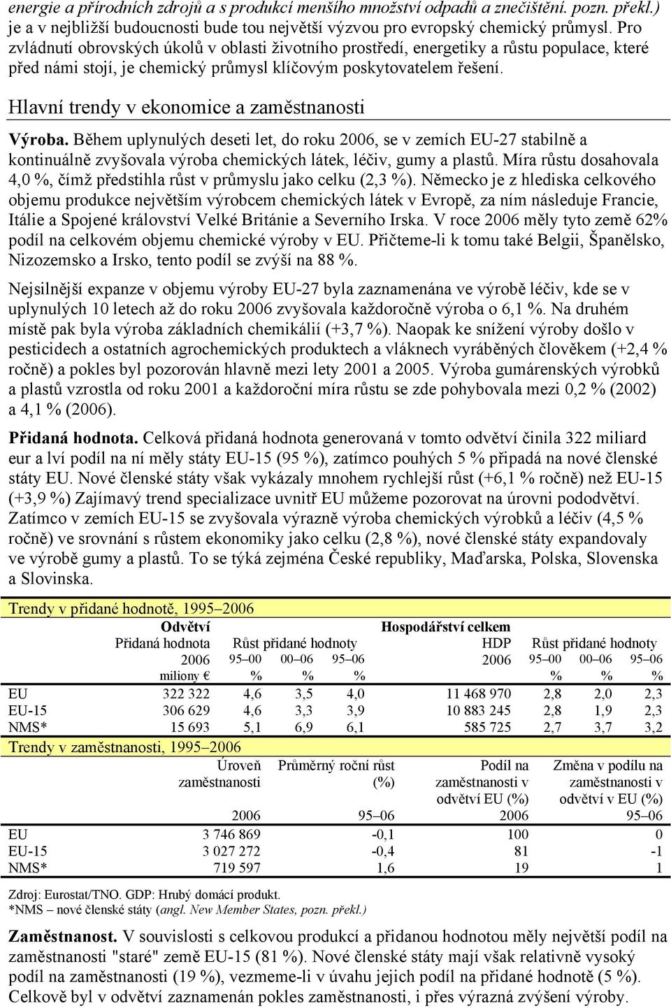 Hlavní trendy v ekonomice a zaměstnanosti Výroba. Během uplynulých deseti let, do roku 2006, se v zemích EU-27 stabilně a kontinuálně zvyšovala výroba chemických látek, léčiv, gumy a plastů.