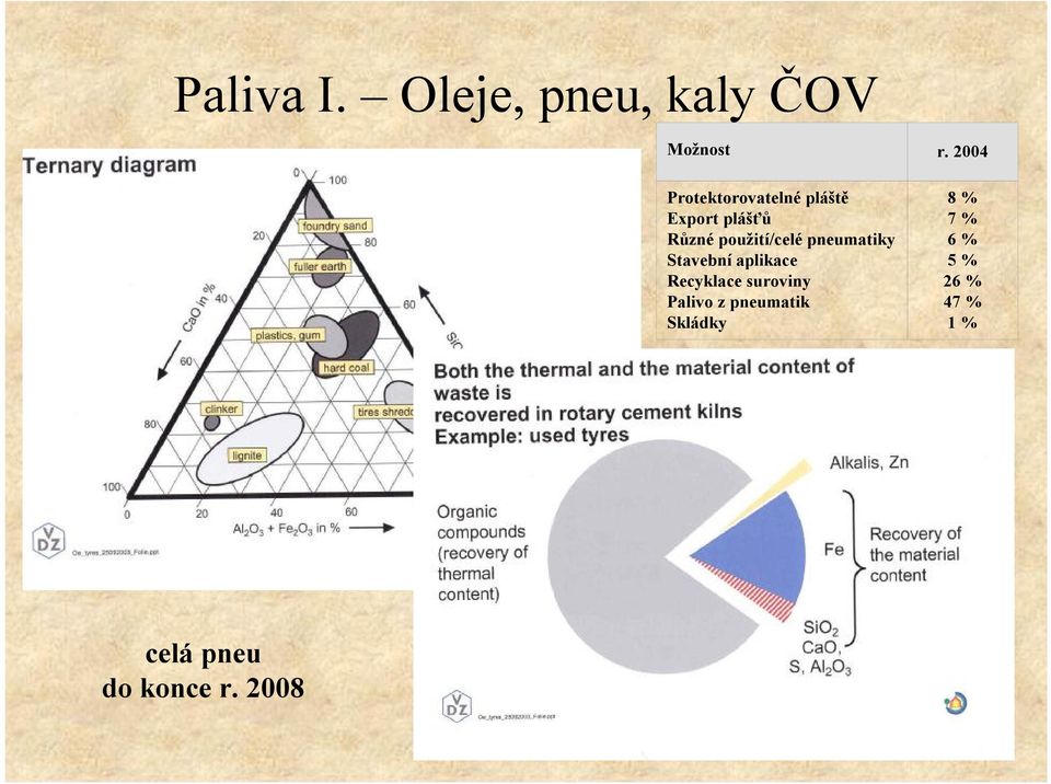 použití/celé pneumatiky Stavebníaplikace Recyklace