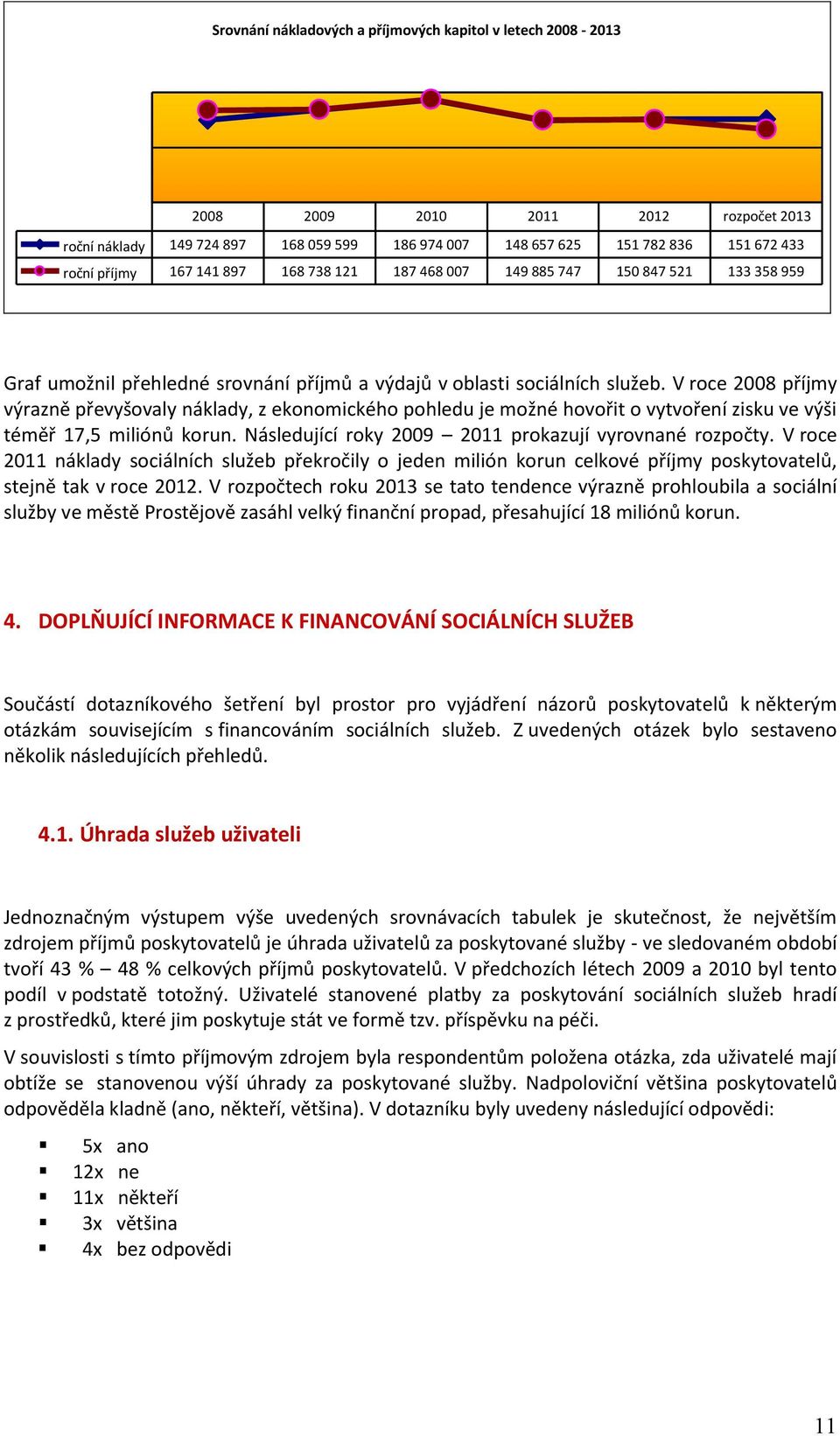 V roce 2008 příjmy výrazně převyšovaly náklady, z ekonomického pohledu je možné hovořit o vytvoření zisku ve výši téměř 17,5 miliónů korun. Následující roky 2009 2011 prokazují vyrovnané rozpočty.