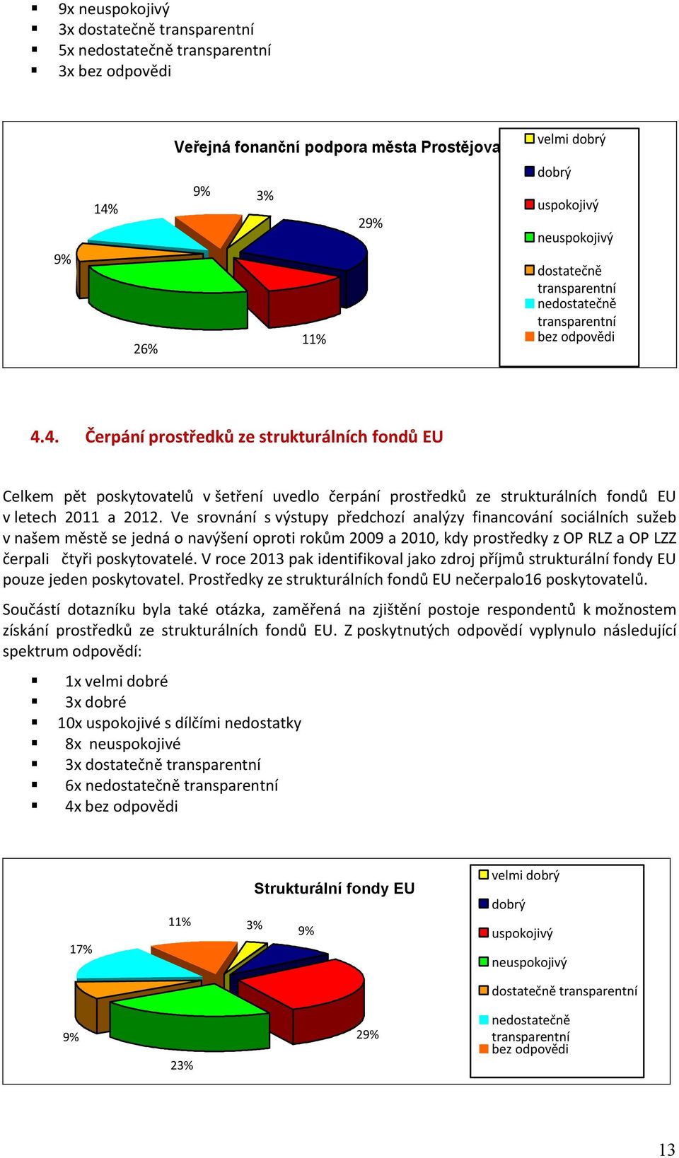 4. Čerpání prostředků ze strukturálních fondů EU Celkem pět poskytovatelů v šetření uvedlo čerpání prostředků ze strukturálních fondů EU v letech 2011 a 2012.