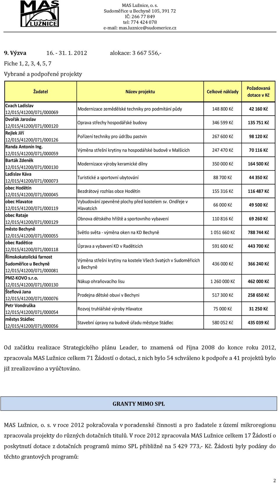 2012 alokace: 3 667 556,- Fiche 1, 2, 3, 4, 5, 7 Vybrané a podpořené projekty Žadatel Název projektu Celkové náklady Požadovaná dotace v Kč Cvach Ladislav 12/015/41200/071/000069 Dvořák Jaroslav