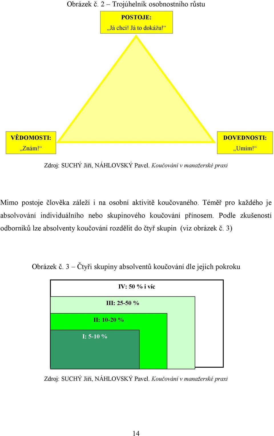 Téměř pro každého je absolvování individuálního nebo skupinového koučování přínosem.