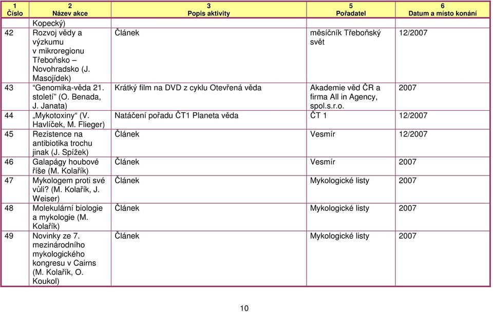 Kolařík) 9 Novinky ze 7. mezinárodního mykologického kongresu v Cairns (M. Kolařík, O.