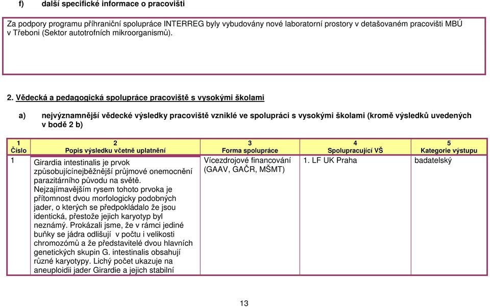 . Vědecká a pedagogická spolupráce pracoviště s vysokými školami a) nejvýznamnější vědecké výsledky pracoviště vzniklé ve spolupráci s vysokými školami (kromě výsledků uvedených v bodě b) 1 Popis